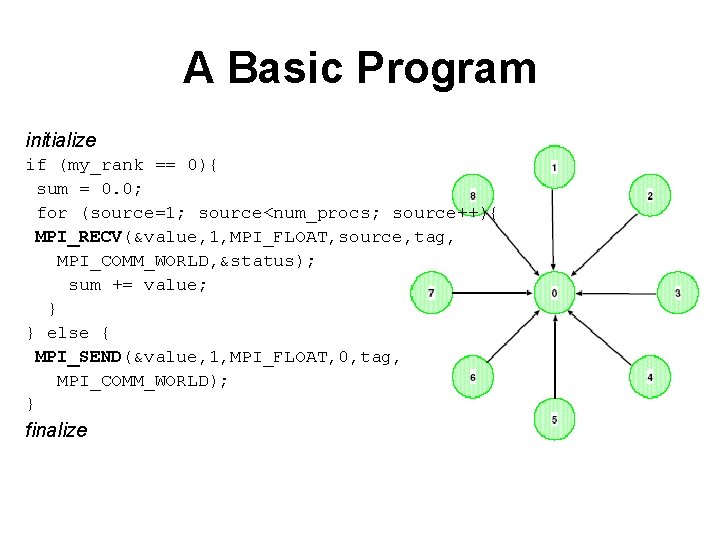 A Basic Program initialize if (my_rank == 0){ sum = 0. 0; for (source=1;