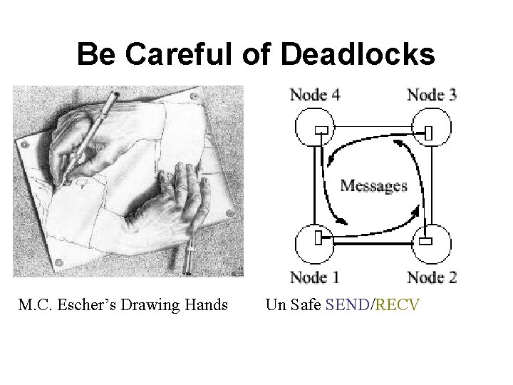 Be Careful of Deadlocks M. C. Escher’s Drawing Hands Un Safe SEND/RECV 