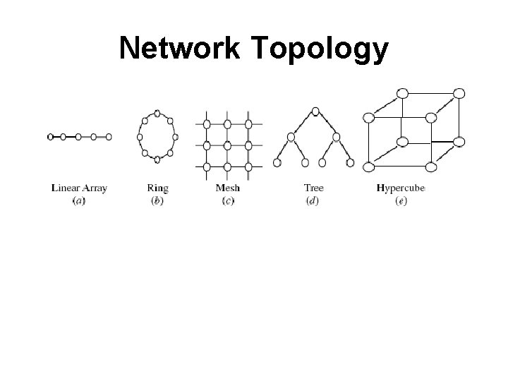 Network Topology 