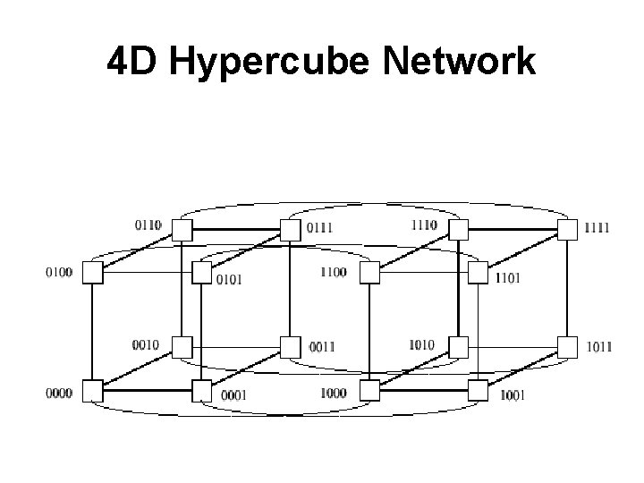 4 D Hypercube Network 