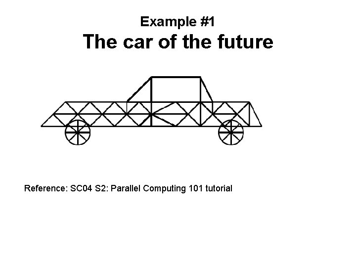 Example #1 The car of the future Reference: SC 04 S 2: Parallel Computing
