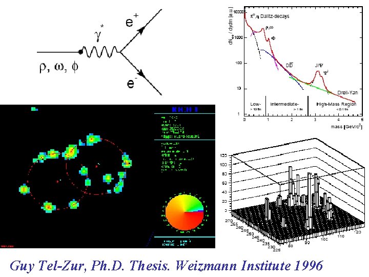 Guy Tel-Zur, Ph. D. Thesis. Weizmann Institute 1996 