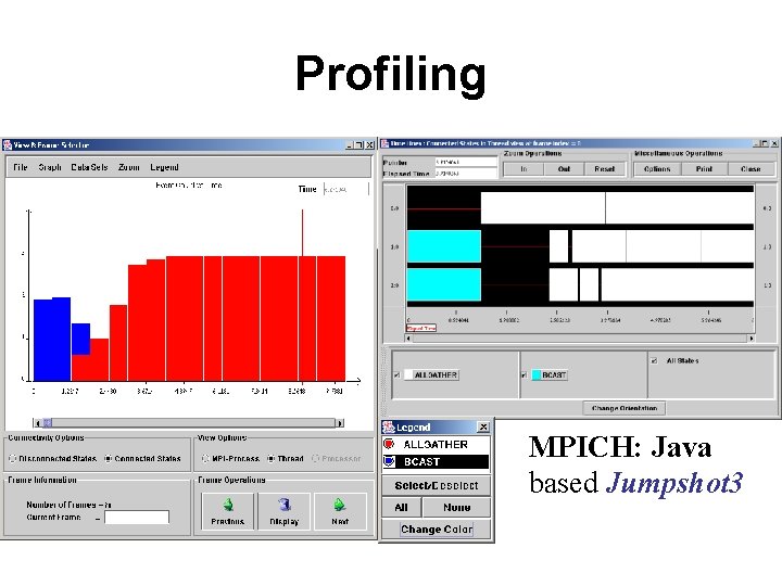 Profiling MPICH: Java based Jumpshot 3 
