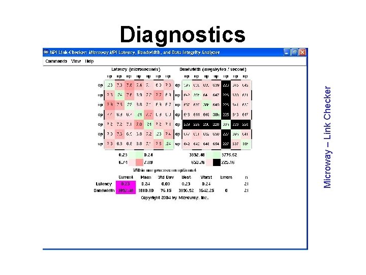 Microway – Link Checker Diagnostics 
