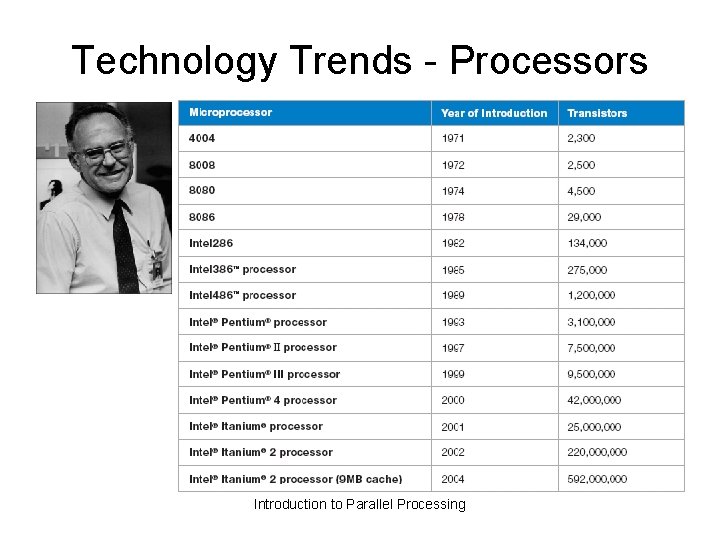 Technology Trends - Processors Introduction to Parallel Processing 