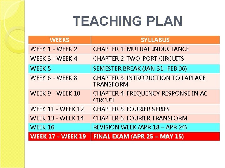 TEACHING PLAN WEEKS SYLLABUS WEEK 1 - WEEK 2 CHAPTER 1: MUTUAL INDUCTANCE WEEK