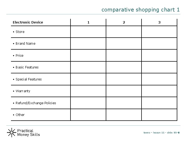 comparative shopping chart 1 Electronic Device 1 2 3 • Store • Brand Name