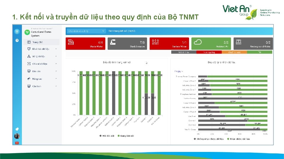1. Kết nối và truyền dữ liệu theo quy định của Bộ TNMT 