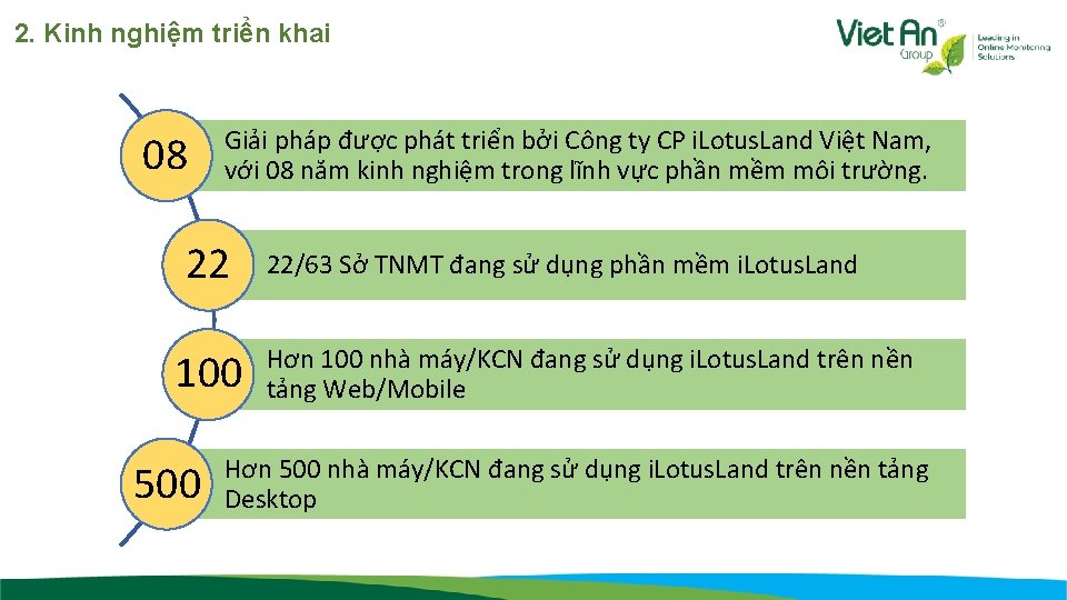 2. Kinh nghiệm triển khai 08 Giải pháp được phát triển bởi Công ty