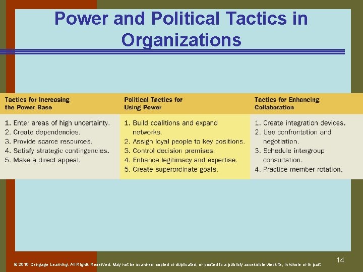 Power and Political Tactics in Organizations © 2010 Cengage Learning. All Rights Reserved. May