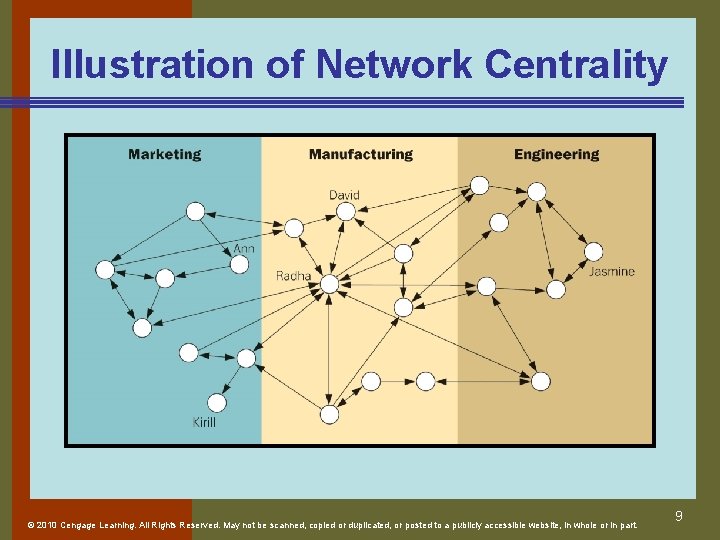 Illustration of Network Centrality © 2010 Cengage Learning. All Rights Reserved. May not be