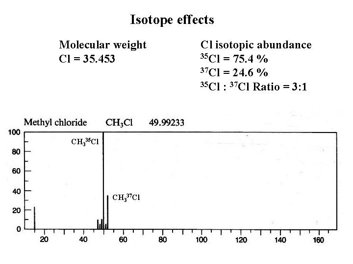 Isotope effects Molecular weight Cl = 35. 453 CH 335 Cl CH 337 Cl