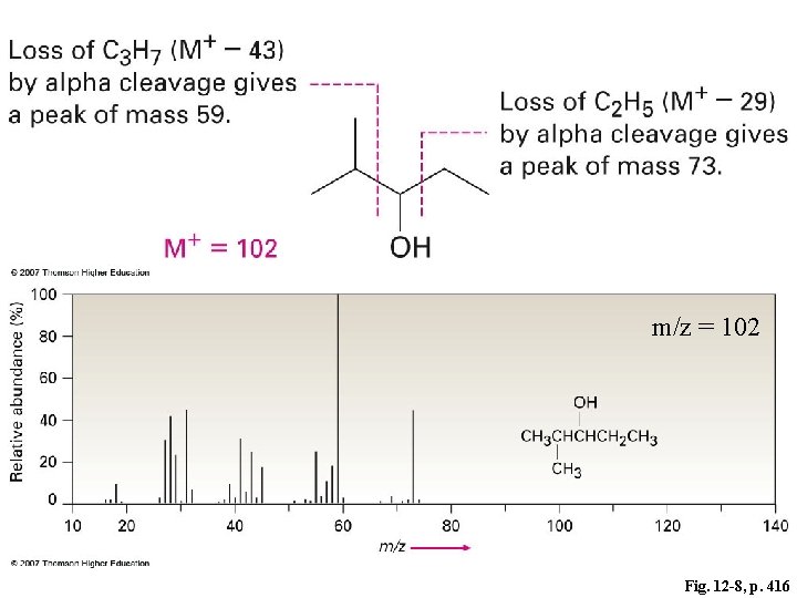 m/z = 102 Fig. 12 -8, p. 416 