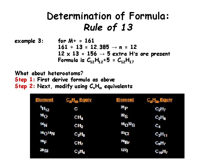 Determination of Formula: Rule of 13 example 3: for M+ = 161 ÷ 13