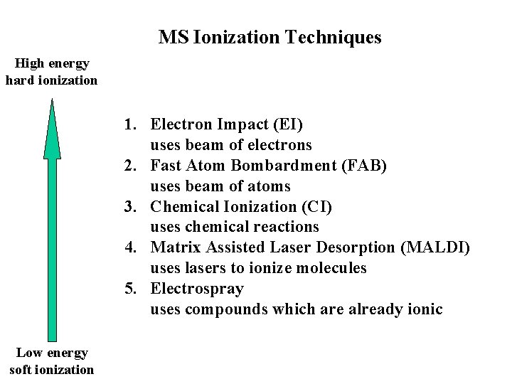 MS Ionization Techniques High energy hard ionization 1. Electron Impact (EI) uses beam of
