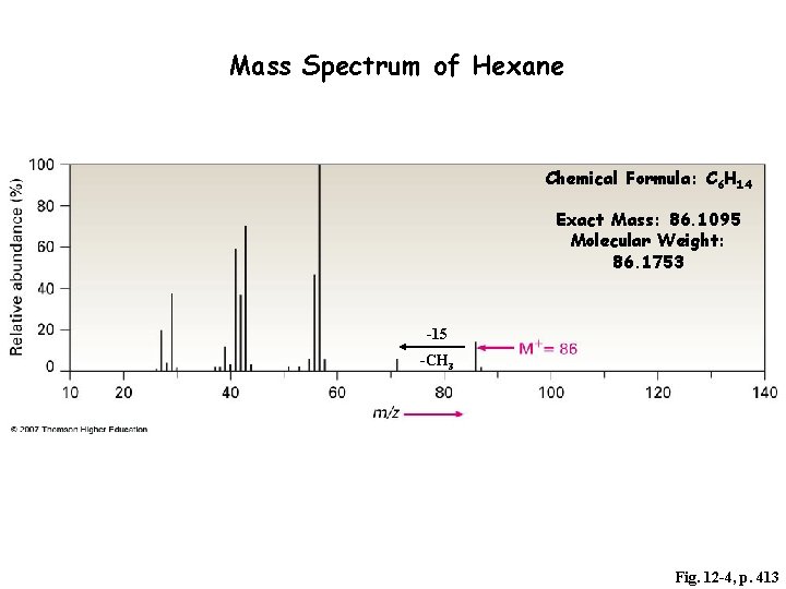 Mass Spectrum of Hexane Chemical Formula: C 6 H 14 Exact Mass: 86. 1095