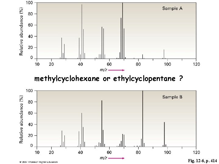 methylcyclohexane or ethylcyclopentane ? Fig. 12 -6, p. 414 