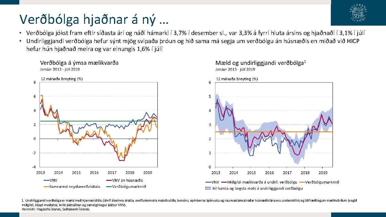 Verðbólga hjaðnar á ný … • Verðbólga jókst fram eftir síðasta ári og náði