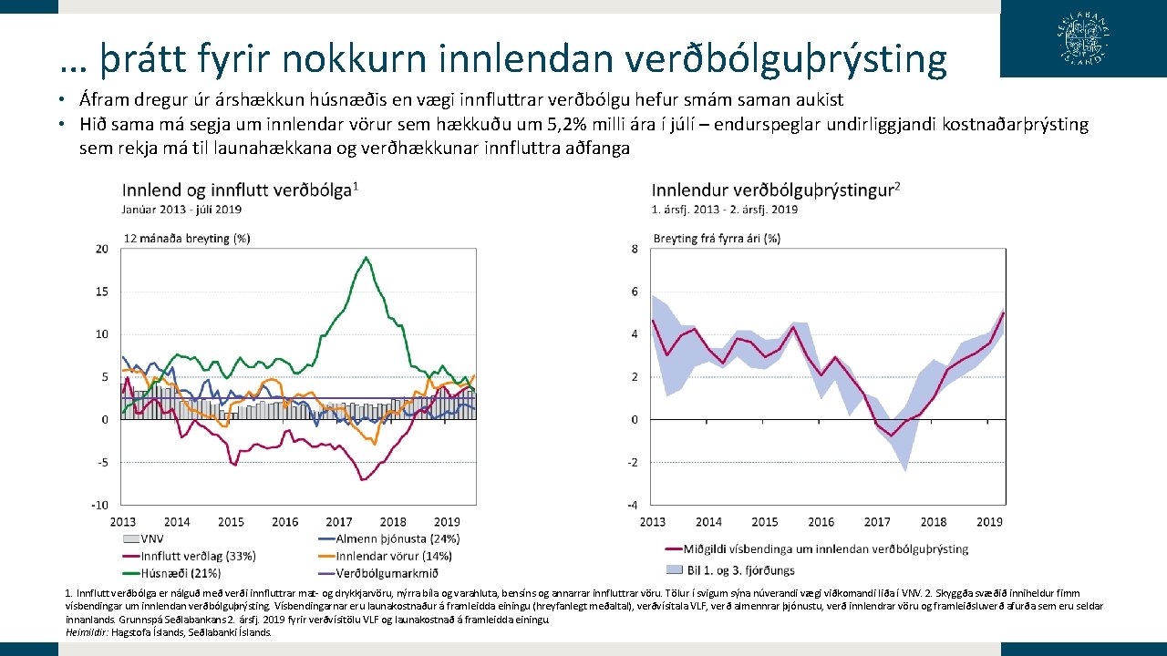 … þrátt fyrir nokkurn innlendan verðbólguþrýsting • Áfram dregur úr árshækkun húsnæðis en vægi