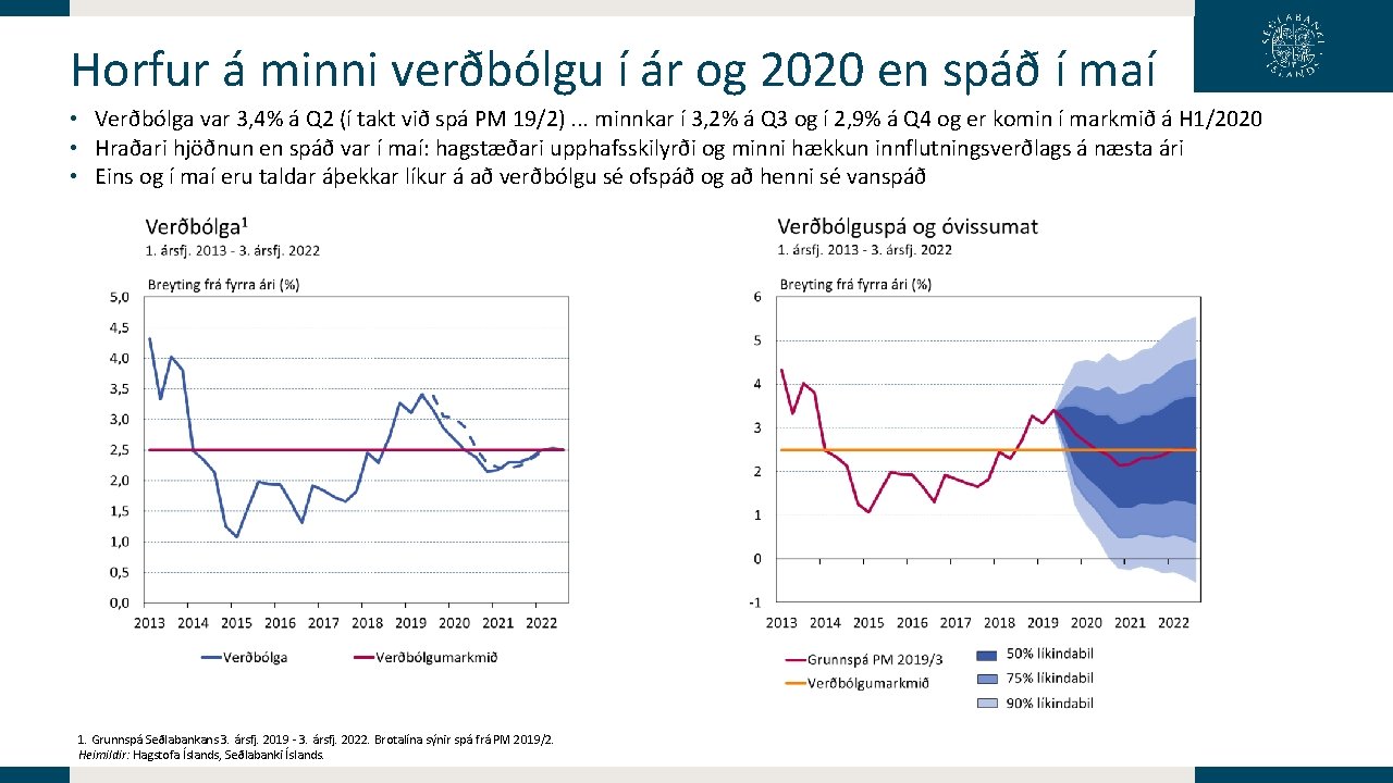 Horfur á minni verðbólgu í ár og 2020 en spáð í maí • Verðbólga