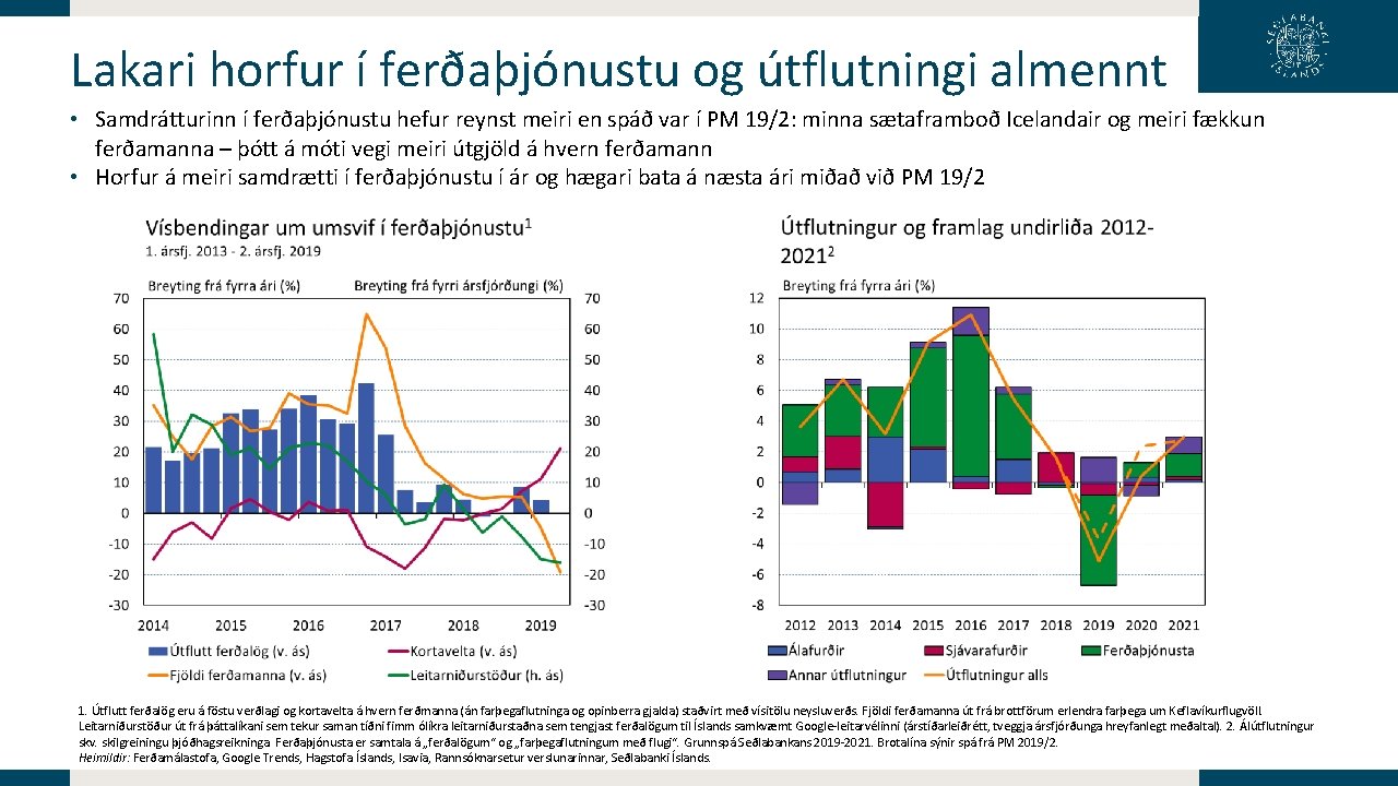 Lakari horfur í ferðaþjónustu og útflutningi almennt • Samdrátturinn í ferðaþjónustu hefur reynst meiri