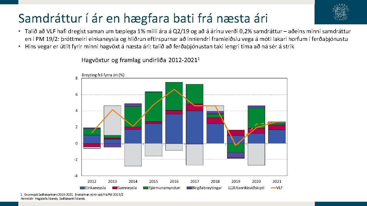 Samdráttur í ár en hægfara bati frá næsta ári • Talið að VLF hafi