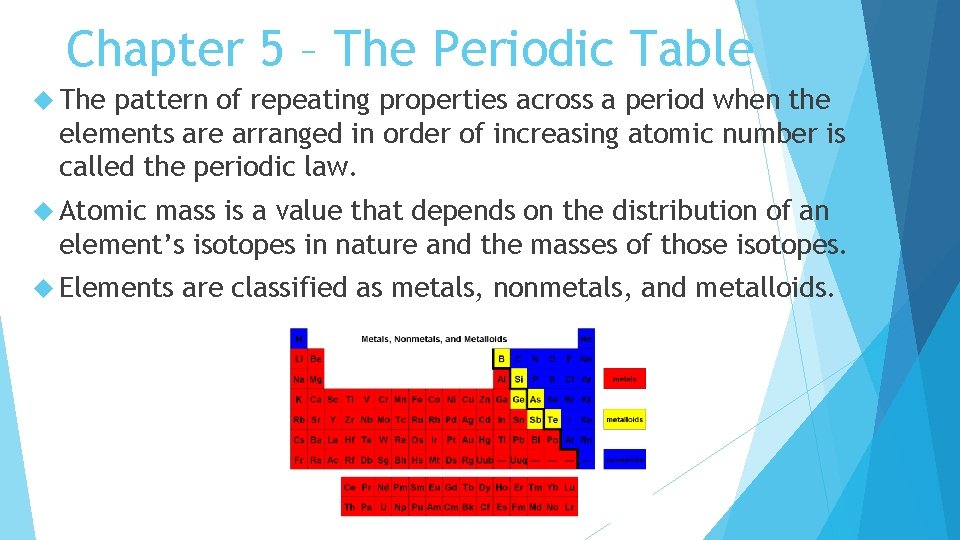 Chapter 5 – The Periodic Table The pattern of repeating properties across a period