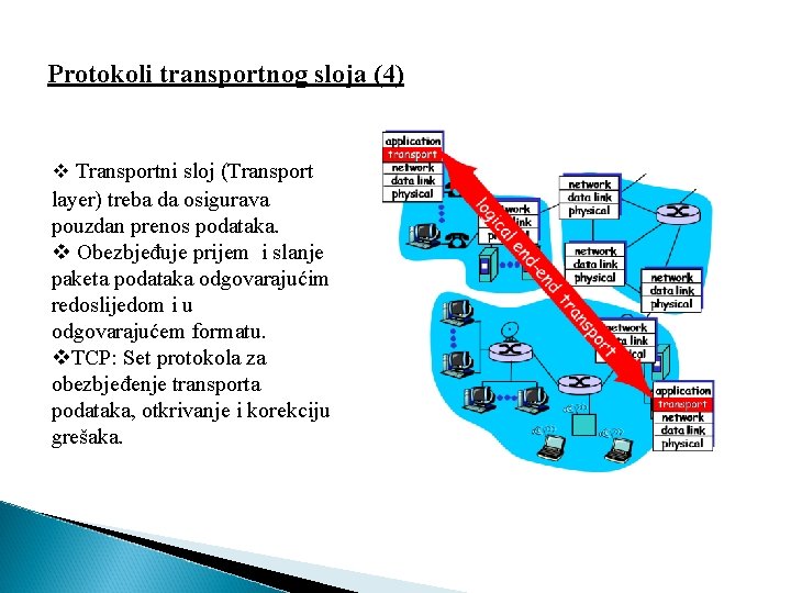 Protokoli transportnog sloja (4) v Transportni sloj (Transport layer) treba da osigurava pouzdan prenos