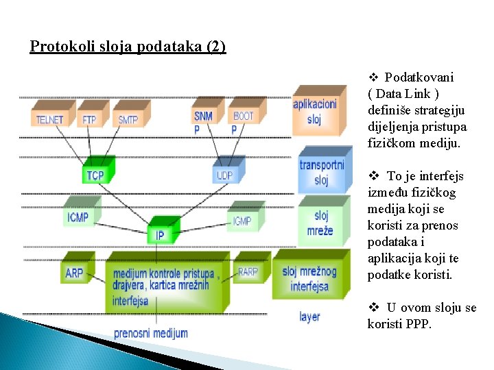 Protokoli sloja podataka (2) v Podatkovani ( Data Link ) definiše strategiju dijeljenja pristupa