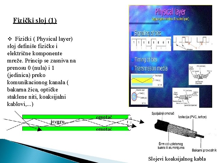 Fizički sloj (1) v Fizički ( Physical layer) sloj definiše fizičke i električne komponente