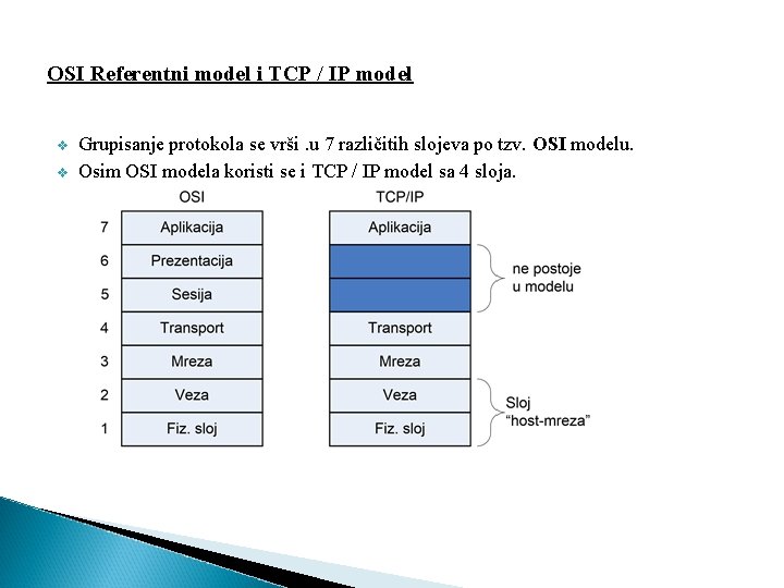 OSI Referentni model i TCP / IP model v v Grupisanje protokola se vrši.