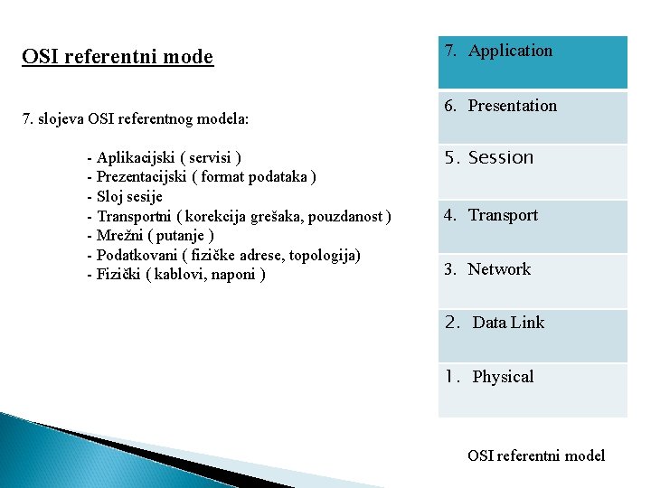 OSI referentni mode 7. slojeva OSI referentnog modela: - Aplikacijski ( servisi ) -