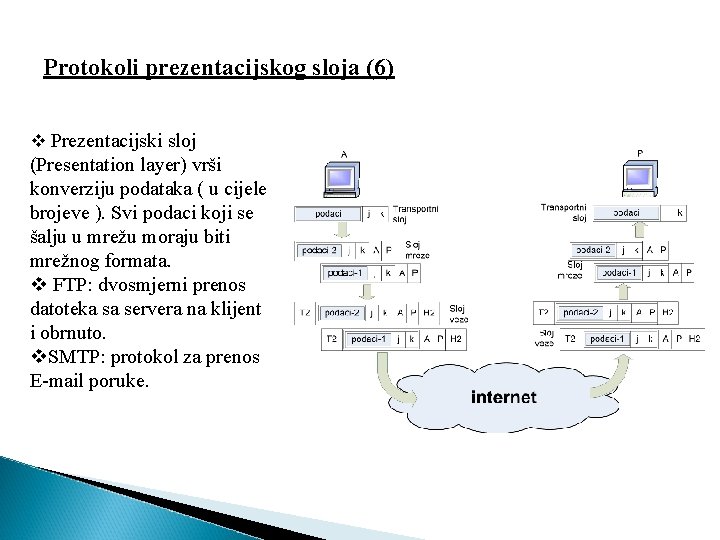 Protokoli prezentacijskog sloja (6) v Prezentacijski sloj (Presentation layer) vrši konverziju podataka ( u