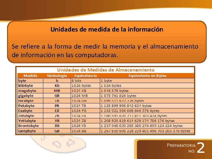 Unidades de medida de la información Se refiere a la forma de medir la