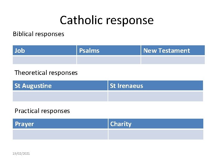 Catholic response Biblical responses Job Psalms New Testament Theoretical responses St Augustine St Irenaeus