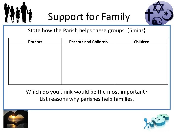 Support for Family State how the Parish helps these groups: (5 mins) Parents and
