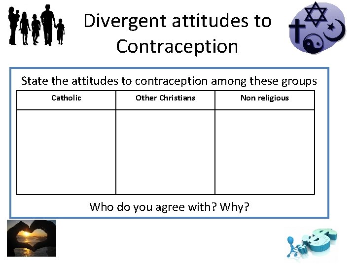 Divergent attitudes to Contraception State the attitudes to contraception among these groups Catholic Other