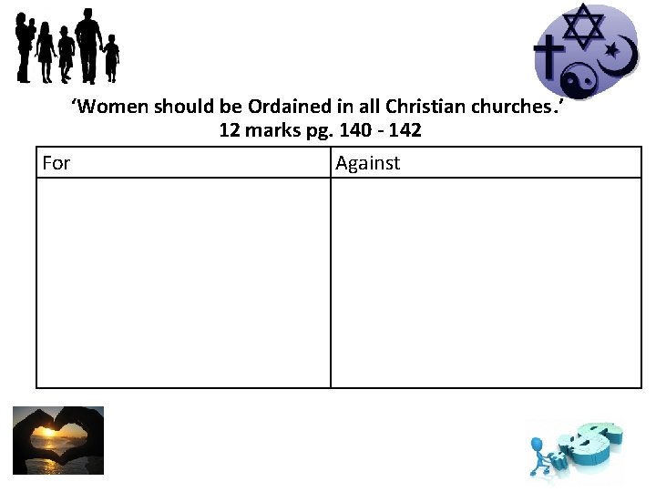 ‘Women should be Ordained in all Christian churches. ’ 12 marks pg. 140 -