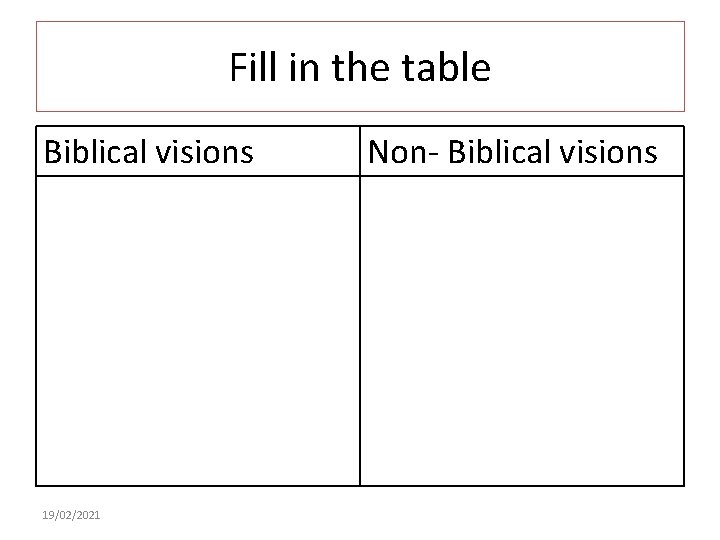 Fill in the table Biblical visions 19/02/2021 Non- Biblical visions 