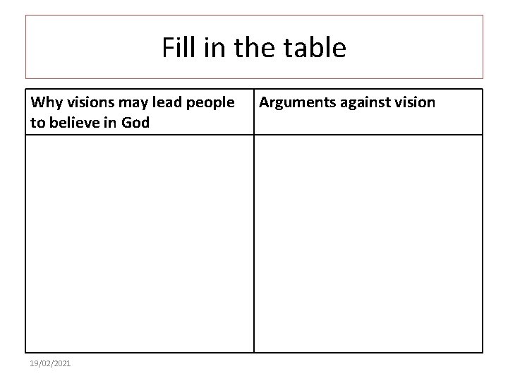 Fill in the table Why visions may lead people to believe in God 19/02/2021