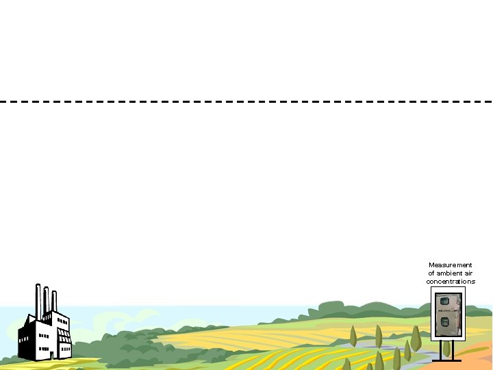 Measurement of ambient air concentrations 
