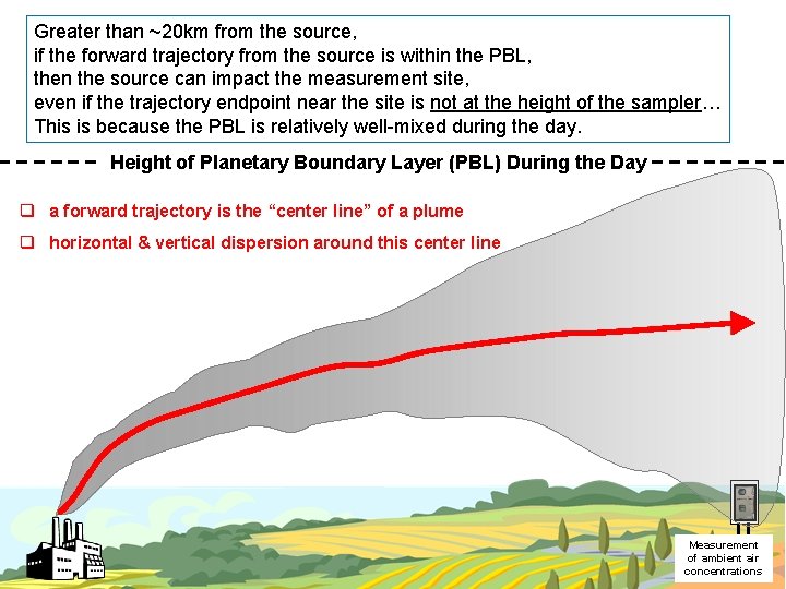 Greater than ~20 km from the source, if the forward trajectory from the source
