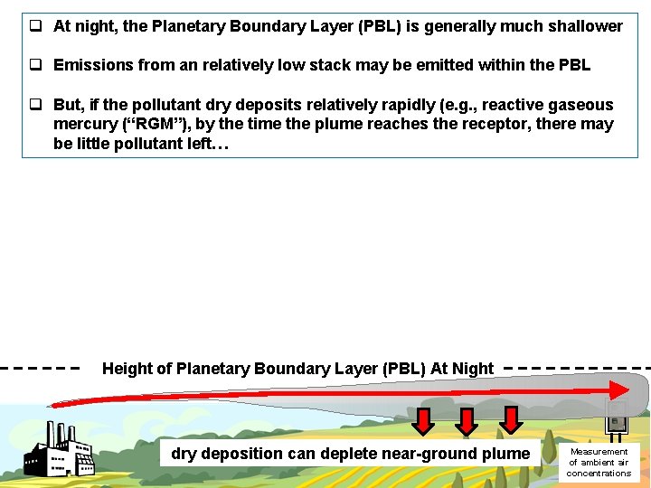 q At night, the Planetary Boundary Layer (PBL) is generally much shallower q Emissions