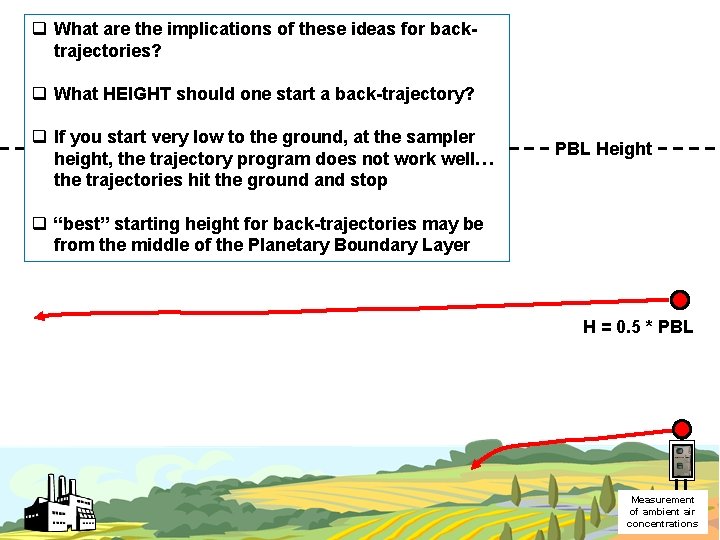 q What are the implications of these ideas for backtrajectories? q What HEIGHT should