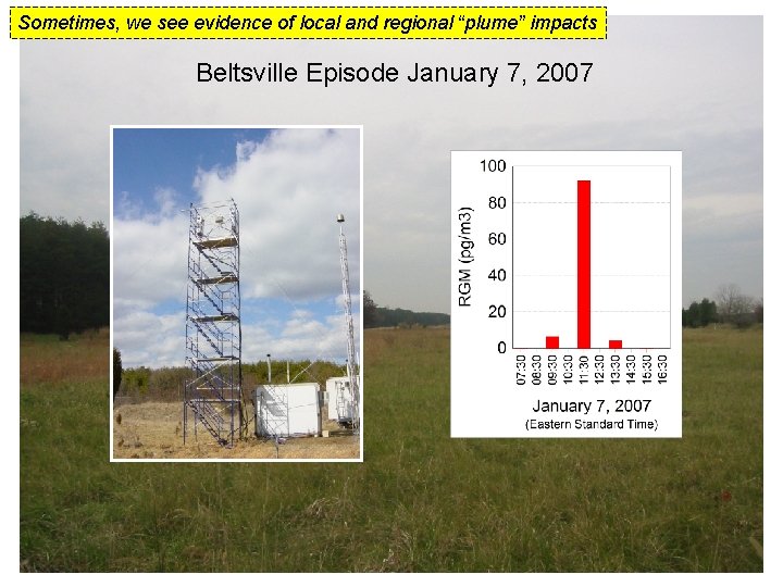 Sometimes, we see evidence of local and regional “plume” impacts Beltsville Episode January 7,
