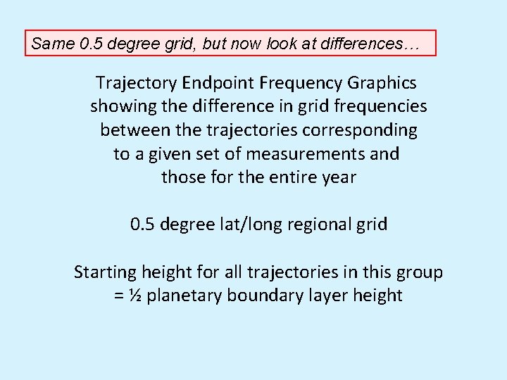 Same 0. 5 degree grid, but now look at differences… Trajectory Endpoint Frequency Graphics