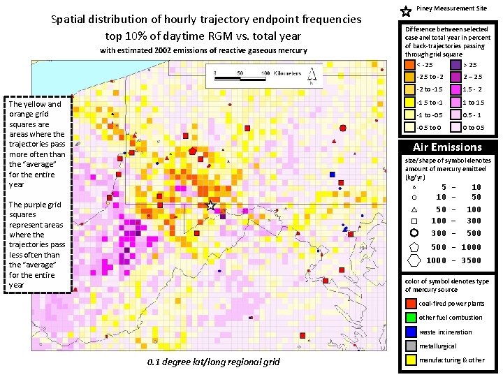 Spatial distribution of hourly trajectory endpoint frequencies top 10% of daytime RGM vs. total
