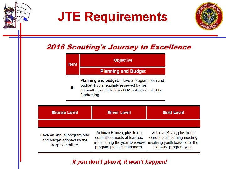 JTE Requirements If you don’t plan it, it won’t happen! 