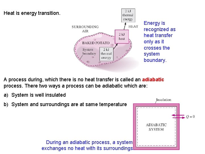 Heat is energy transition. Energy is recognized as heat transfer only as it crosses