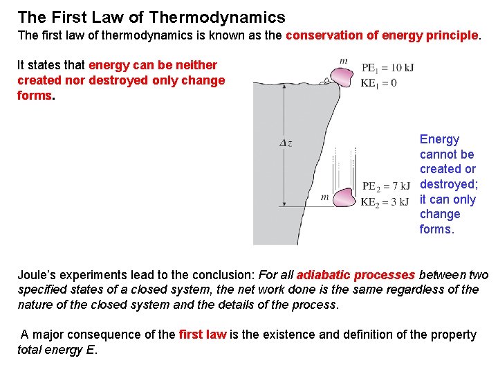 The First Law of Thermodynamics The first law of thermodynamics is known as the